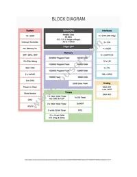 R7F7010223AFP#AA2 Datasheet Page 3