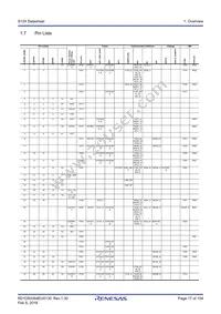 R7FS124763A01CNE#AC0 Datasheet Page 17