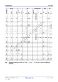 R7FS124763A01CNE#AC0 Datasheet Page 18