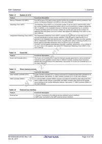 R7FS3A17C2A01CLJ#AC0 Datasheet Page 14