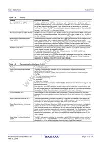 R7FS3A17C2A01CLJ#AC0 Datasheet Page 15