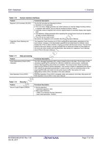 R7FS3A17C2A01CLJ#AC0 Datasheet Page 17