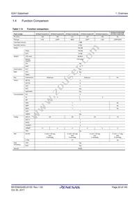 R7FS3A17C2A01CLJ#AC0 Datasheet Page 20