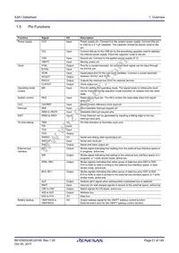 R7FS3A17C2A01CLJ#AC0 Datasheet Page 21