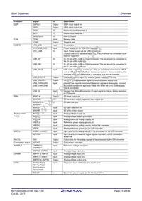 R7FS3A17C2A01CLJ#AC0 Datasheet Page 23