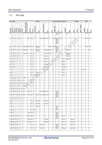 R7FS3A17C3A01CFM#AA0 Datasheet Page 23