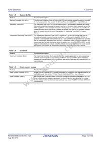 R7FS3A6783A01CNE#AC0 Datasheet Page 5