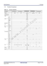 R7FS3A6783A01CNE#AC0 Datasheet Page 11