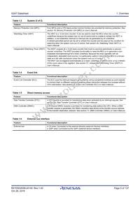 R7FS3A77C2A01CLK#AC1 Datasheet Page 5