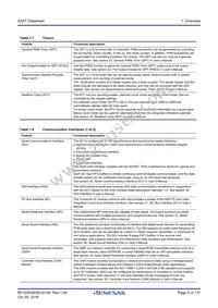 R7FS3A77C2A01CLK#AC1 Datasheet Page 6