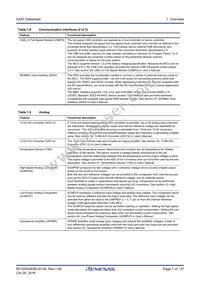 R7FS3A77C2A01CLK#AC1 Datasheet Page 7