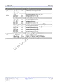 R7FS3A77C2A01CLK#AC1 Datasheet Page 15