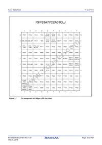 R7FS3A77C2A01CLK#AC1 Datasheet Page 20