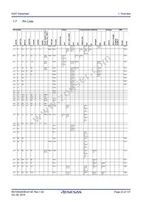 R7FS3A77C2A01CLK#AC1 Datasheet Page 23