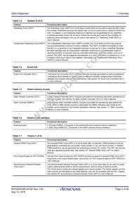 R7FS5D37A3A01CFP#AA0 Datasheet Page 5