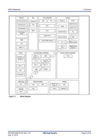 R7FS5D37A3A01CFP#AA0 Datasheet Page 9