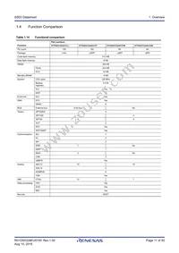 R7FS5D37A3A01CFP#AA0 Datasheet Page 11