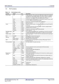 R7FS5D37A3A01CFP#AA0 Datasheet Page 12