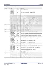 R7FS5D37A3A01CFP#AA0 Datasheet Page 13