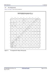 R7FS5D37A3A01CFP#AA0 Datasheet Page 16