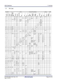 R7FS5D37A3A01CFP#AA0 Datasheet Page 20