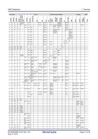 R7FS5D37A3A01CFP#AA0 Datasheet Page 21