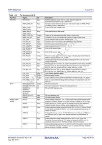 R7FS5D57A3A01CFP#AA0 Datasheet Page 15