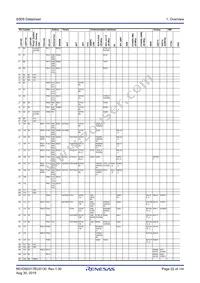 R7FS5D57A3A01CFP#AA0 Datasheet Page 22