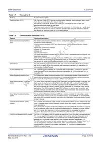 R7FS5D97E2A01CBG#AC0 Datasheet Page 6