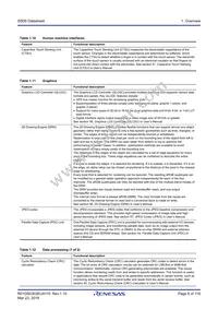 R7FS5D97E2A01CBG#AC0 Datasheet Page 8