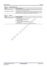 R7FS5D97E2A01CBG#AC0 Datasheet Page 9