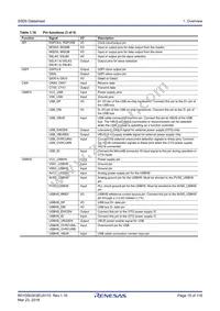 R7FS5D97E2A01CBG#AC0 Datasheet Page 15