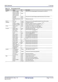 R7FS5D97E2A01CBG#AC0 Datasheet Page 17