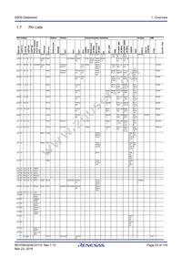 R7FS5D97E2A01CBG#AC0 Datasheet Page 23