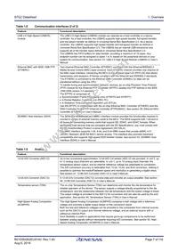 R7FS7G27G2A01CBD#AC0 Datasheet Page 7