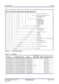 R7FS7G27G2A01CBD#AC0 Datasheet Page 11