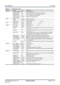 R7FS7G27G2A01CBD#AC0 Datasheet Page 15