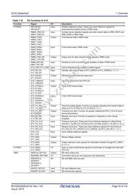 R7FS7G27G2A01CBD#AC0 Datasheet Page 16