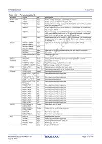 R7FS7G27G2A01CBD#AC0 Datasheet Page 17