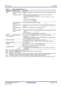 R7S910017CBG#AC0 Datasheet Page 8