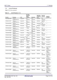 R7S910017CBG#AC0 Datasheet Page 10