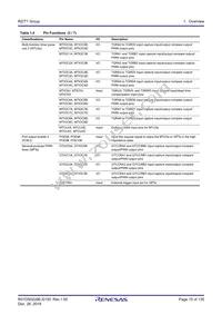 R7S910017CBG#AC0 Datasheet Page 15