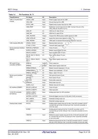 R7S910017CBG#AC0 Datasheet Page 18