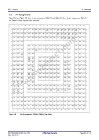 R7S910017CBG#AC0 Datasheet Page 20