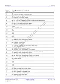 R7S910017CBG#AC0 Datasheet Page 22