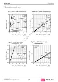 R8002ANX Datasheet Page 7