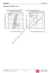 R8005ANX Datasheet Page 11