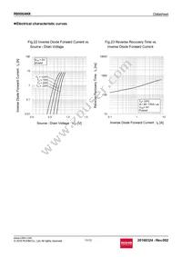 R8008ANX Datasheet Page 11