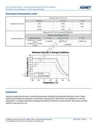 R82EC3220CK70K Datasheet Page 4