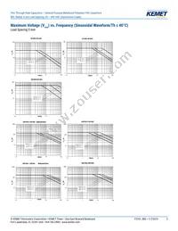 R82EC3220CK70K Datasheet Page 5